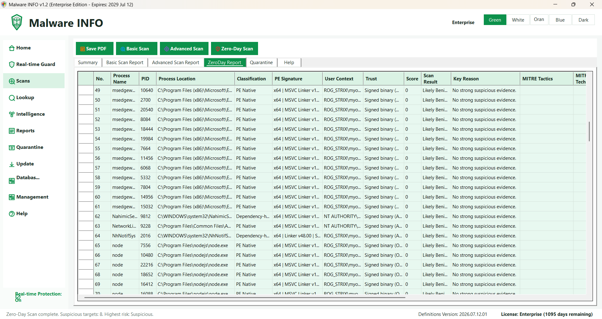 Malware INFO scan workspace with scan options